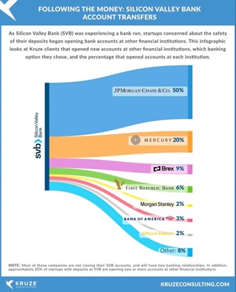 Freemarket. International Payments and FX.
