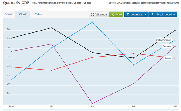 Quarterly-GDP-chart
